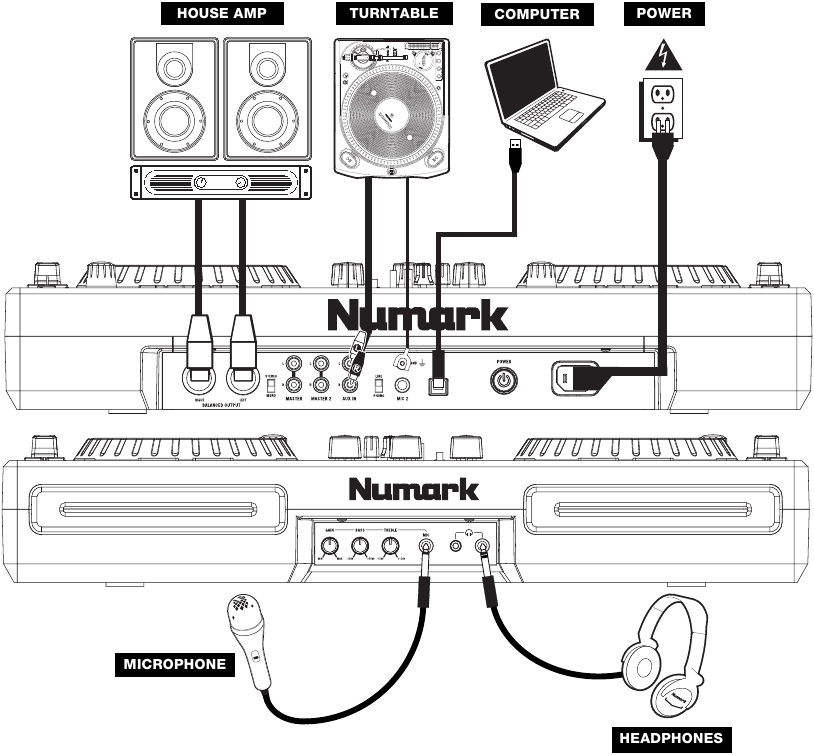 Aansluitschema