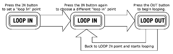 Looping Stap 2