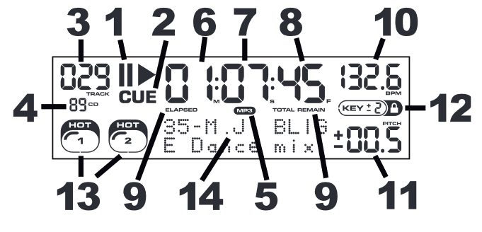 LCD-FUNCTIES