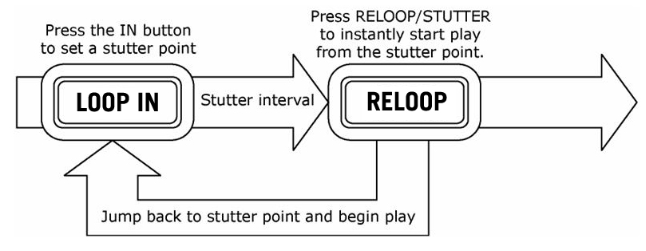 LOOPING STAP 3