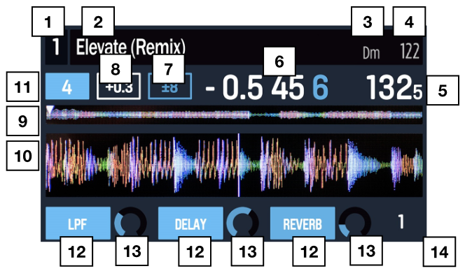 Displays - Performance View 1 