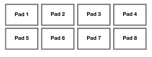 Padmodusbediening Stap 1
