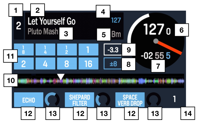 Performance View 2