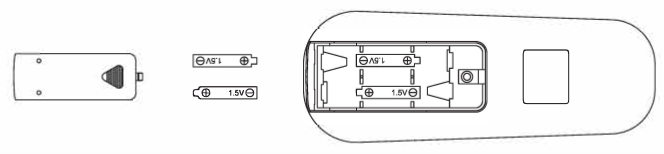 BATTERIJEN PLAATSEN