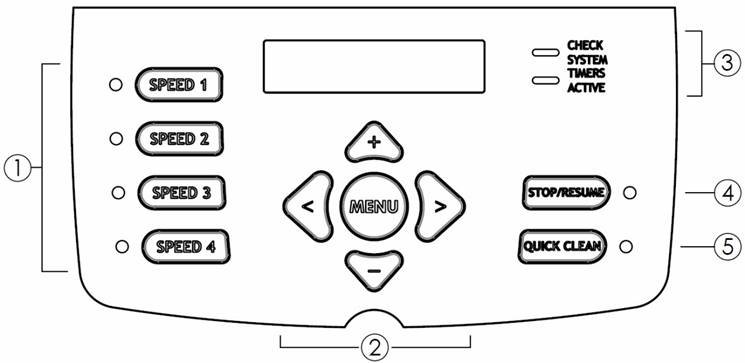 Opstarten & Gebruik Figuur 6.3-1