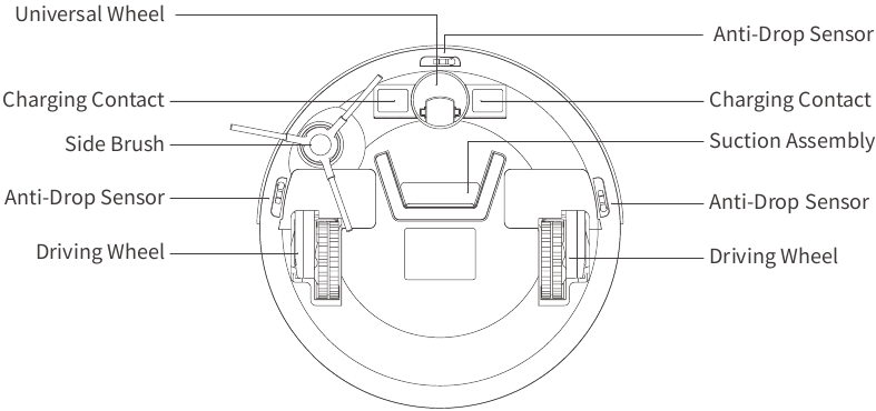 Robot Stap 2