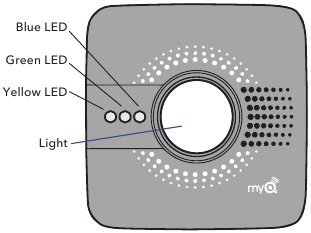MyQ Smart Garage Hub