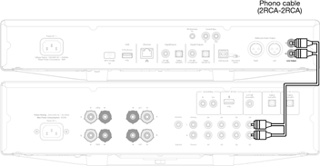 BASIS AUDIOAANSLUITINGEN