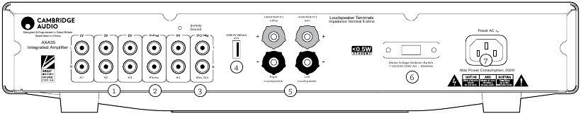 Aansluitingen op het achterpaneel