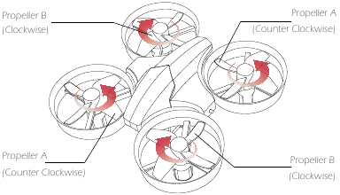 DETAILS VAN DE DRONE