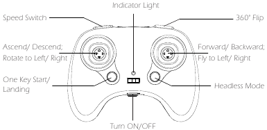 FUNCTIES ZENDER Mode 2