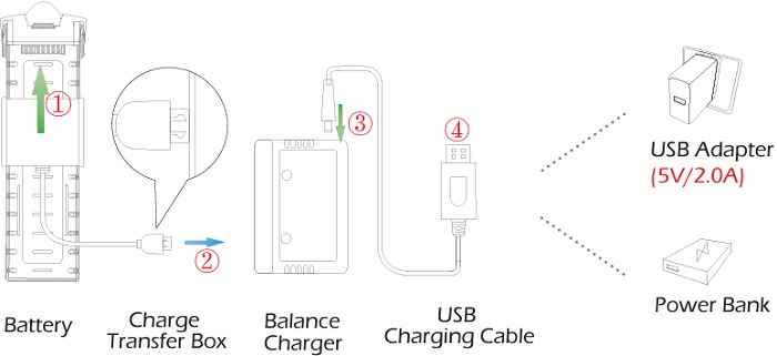 OPLADEN Stap 1