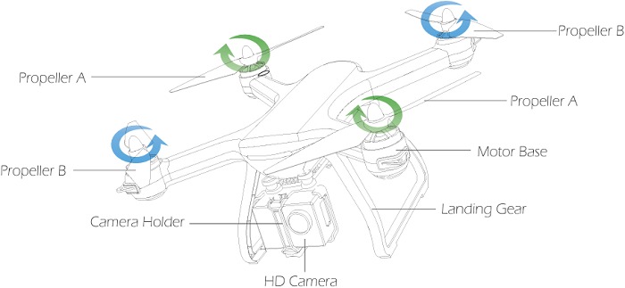 DETAILS VAN DE DRONE