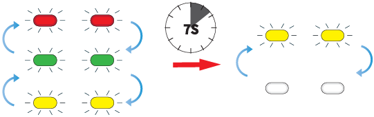 Initialisatiedetectie Stap 2