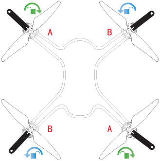 INSTALLATIE Propellers Stap 2