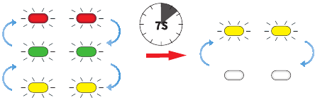Initialisatiedetectie Stap 2