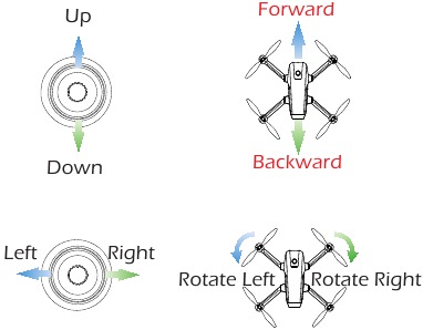 Modusschakelaar MODUS 1 Linker joystick