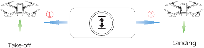 One Key Takeoff/Landing