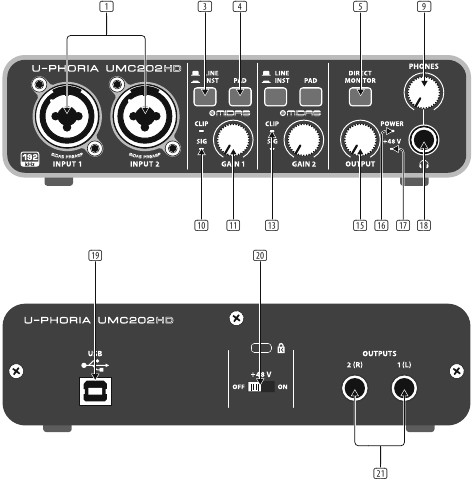 U-PHORIA UMC202HD Bedieningselementen