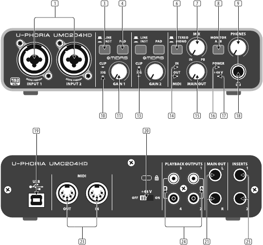 U-PHORIA UMC204HD Bedieningselementen