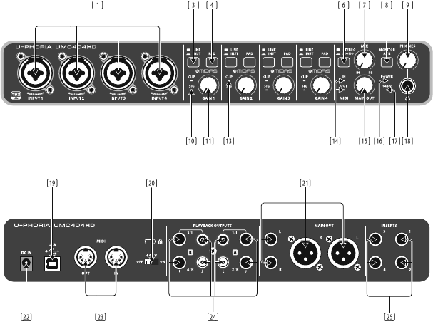 U-PHORIA UMC404HD Bedieningselementen