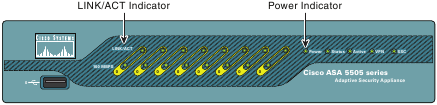 Interfaceconnectiviteit