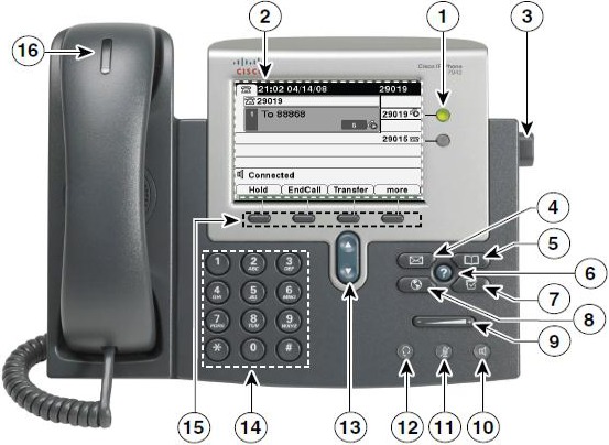 Knoppen & Indicatoren 7942G