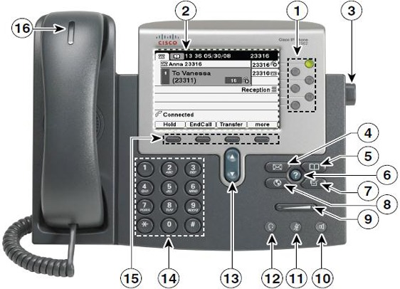 Knoppen & Indicatoren 7962G