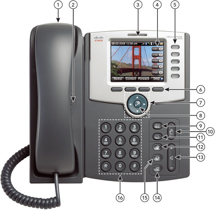 Telefoondisplay