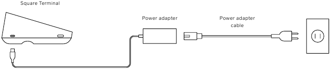 Uw terminal opladen