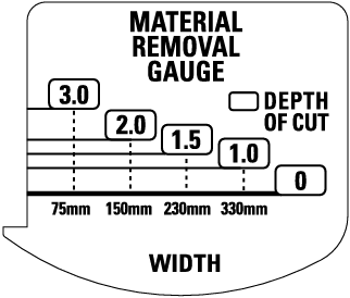 Minimum/Maximum breedte/hoogte/diepte