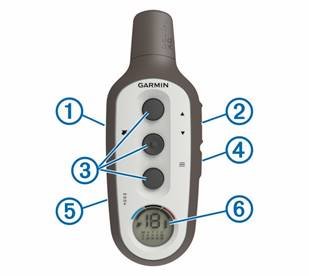 Overzicht handheld-toestel