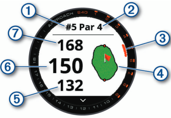 Golf spelen - Holeweergave