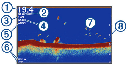 Sonar - Sonar op volledig scherm
