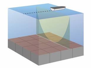 Sonar - Garmin ClearV&uuml;-sonarweergave