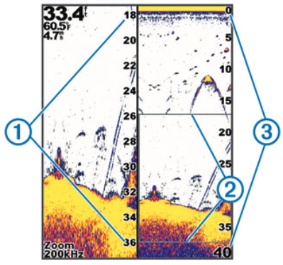Sonar - Weergave met gesplitste zoom