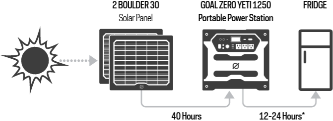 LCD-batterijdisplay