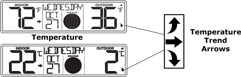 Binnen-/buitentemperatuur