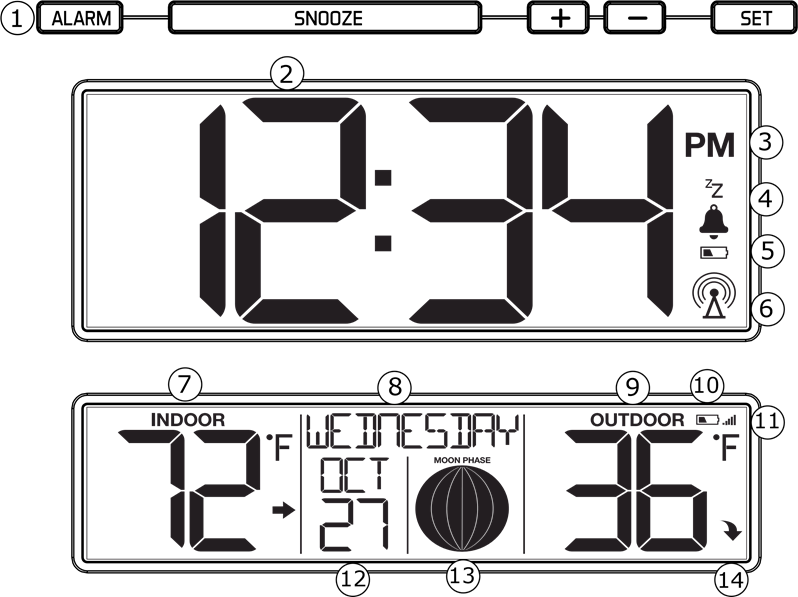 LCD-functies