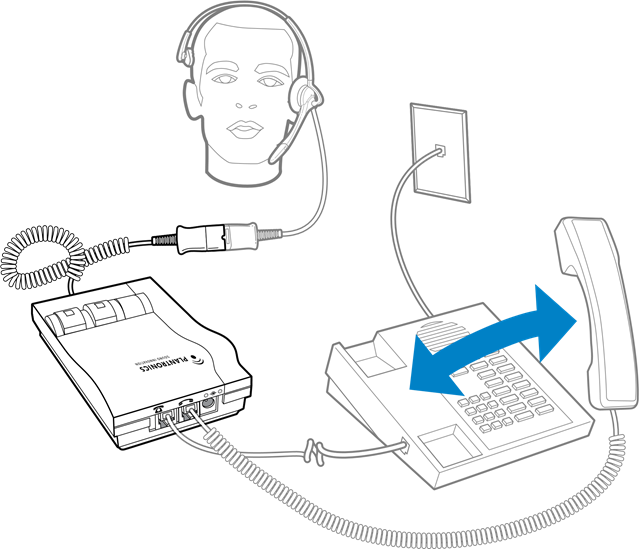 BELLEN EN OPROEPEN ONTVANGEN MET UW HEADSET
