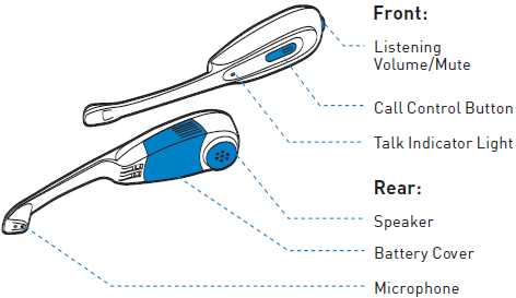 FUNCTIES Headset