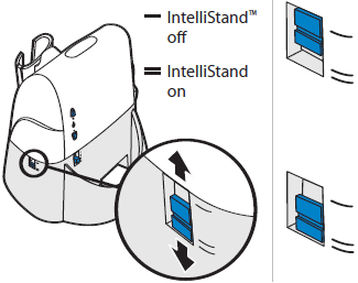 INSTALLATIE - HANDSET LIFTER (Optioneel) Stap 3
