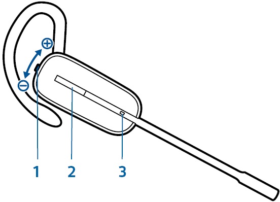 Headsetbediening