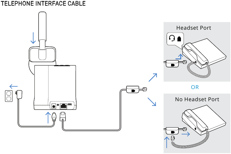 IP-BUREAUTELEFOON