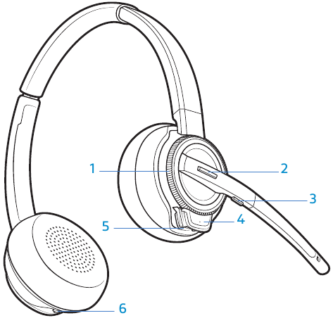 Overzicht HEADSET