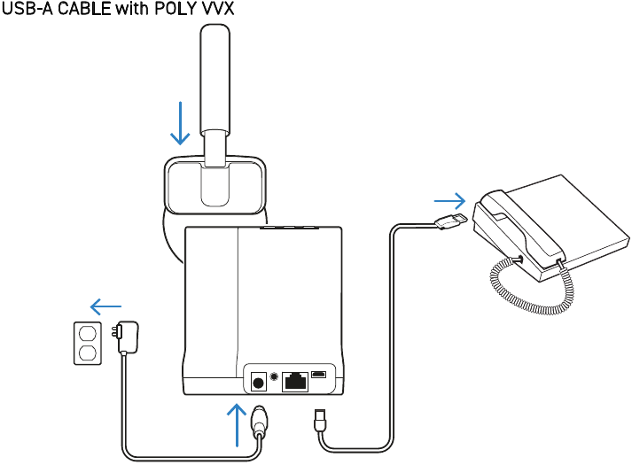 POLY VVX