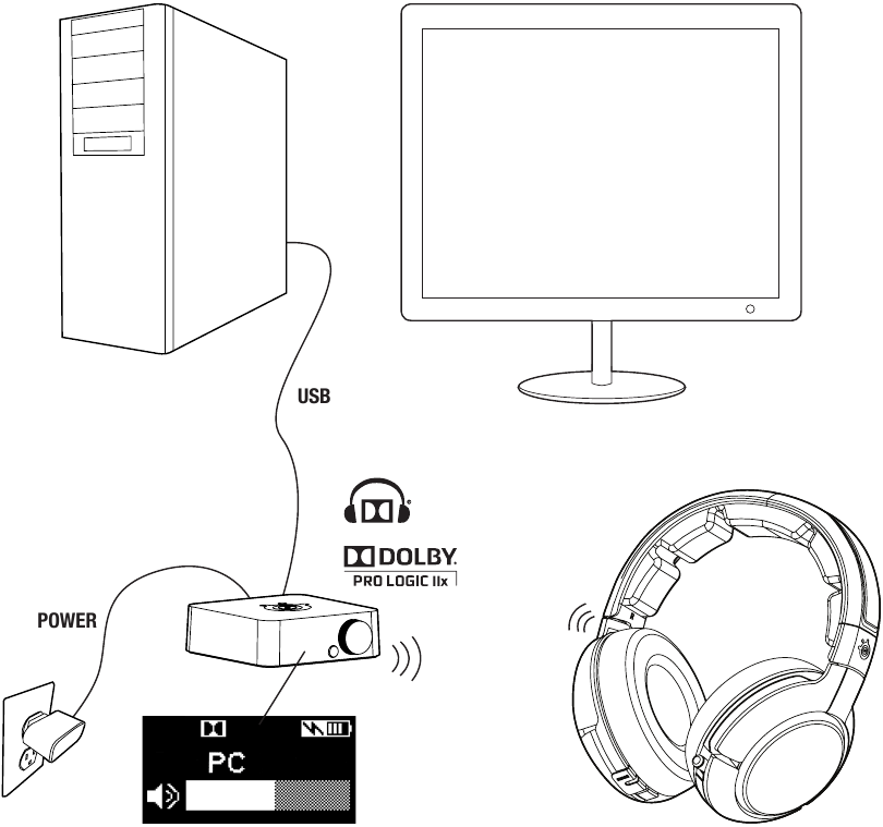 PC/MAC AANSLUITING