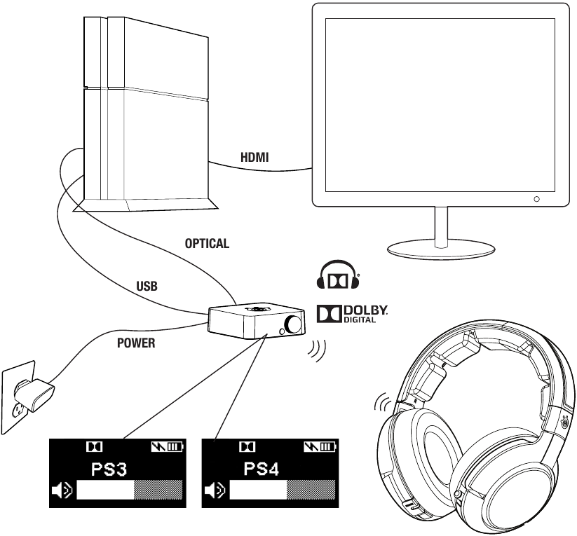 PLAYSTATION AANSLUITING A