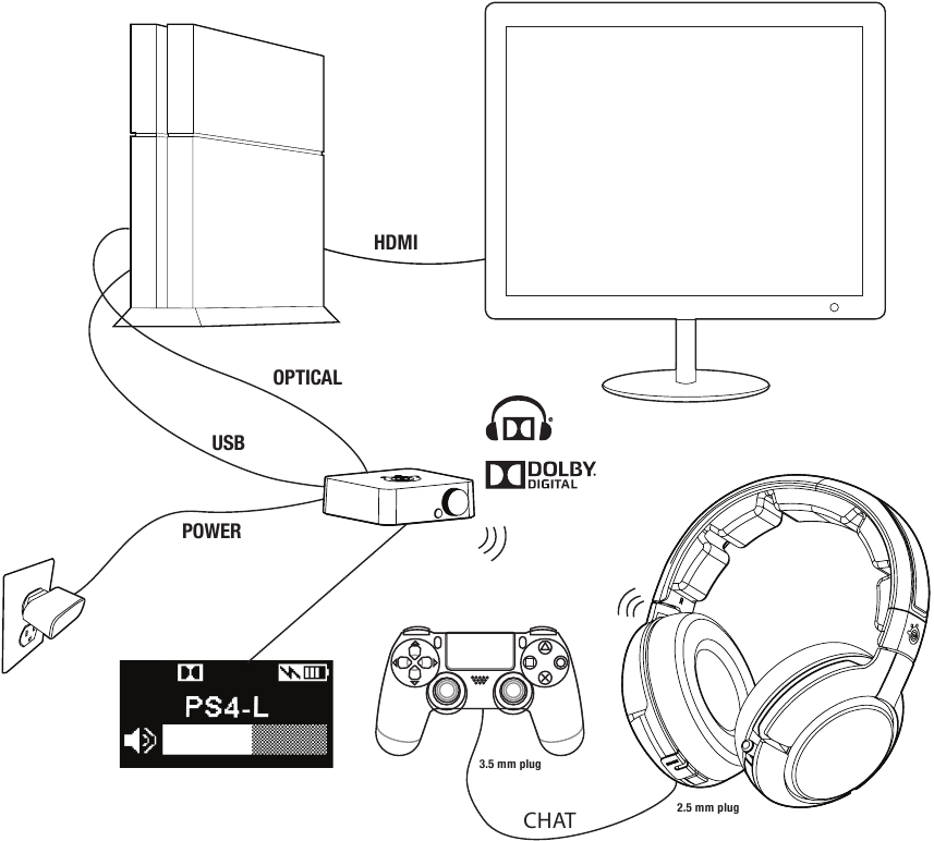 PLAYSTATION AANSLUITING B