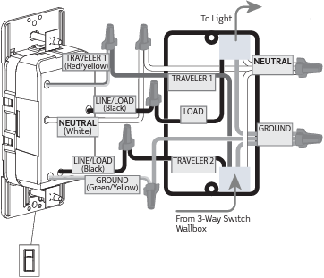 Installatiestap 12